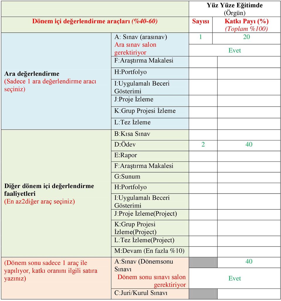 satıra yazınız) H:Portfolyo I:Uygulamalı Beceri Gösterimi J:Proje İzleme K:Grup Projesi İzleme L:Tez İzleme B:Kısa Sınav D:Ödev 2 40 E:Rapor F:Araştırma Makalesi G:Sunum H:Portfolyo