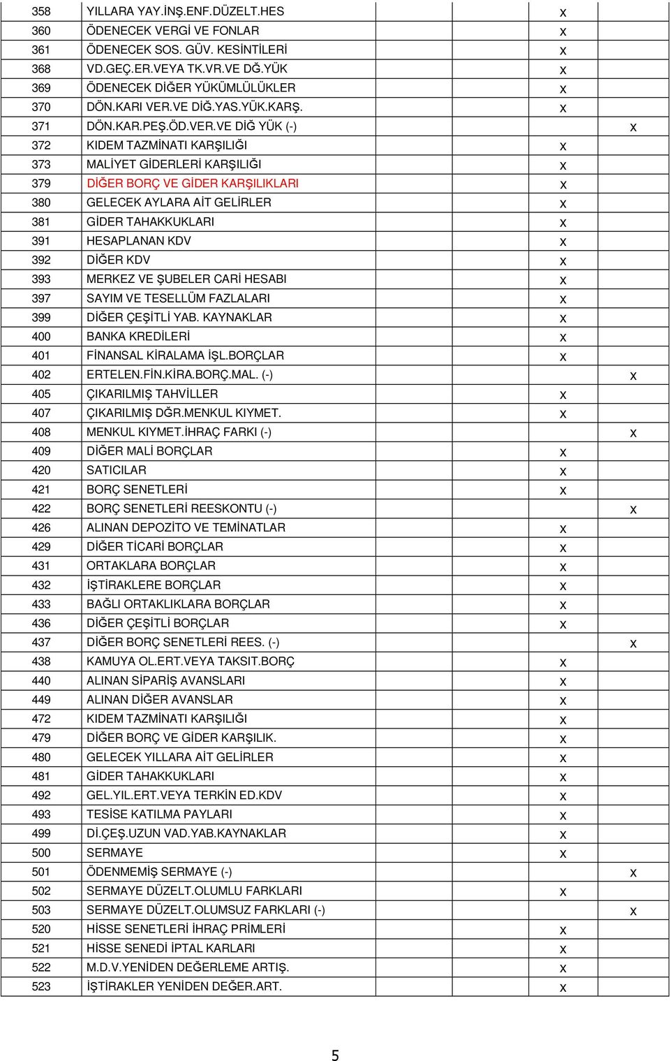 VE DĐĞ YÜK (-) x 372 KIDEM TAZMĐNATI KARŞILIĞI x 373 MALĐYET GĐDERLERĐ KARŞILIĞI x 379 DĐĞER BORÇ VE GĐDER KARŞILIKLARI x 380 GELECEK AYLARA AĐT GELĐRLER x 381 GĐDER TAHAKKUKLARI x 391 HESAPLANAN KDV