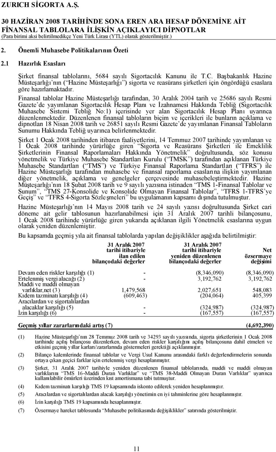 Finansal tablolar Hazine Müsteşarlığıtarafından, 30 Aralık 2004 tarih ve 25686 sayılıresmi Gazete de yayımlanan Sigortacılık Hesap Planıve İzahnamesi Hakkında Tebliğ(Sigortacılık Muhasebe Sistemi