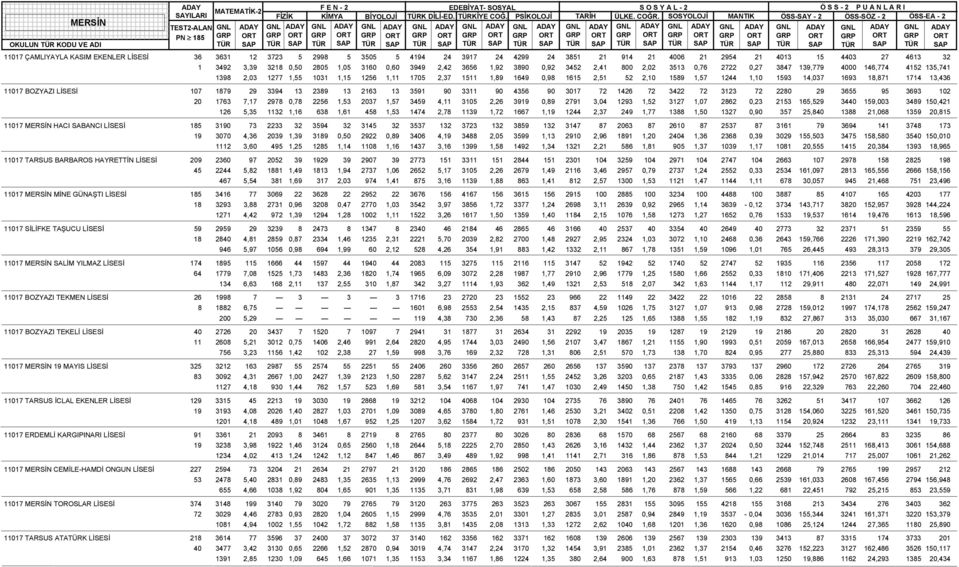 1589 1,57 1244 1,10 1593 14,037 1693 18,871 1714 13,436 11017 BOZYAZI LİSESİ 107 1879 29 3394 13 2389 13 2163 13 3591 90 3311 90 4356 90 3017 72 1426 72 3422 72 3123 72 2280 29 3655 95 3693 102 20