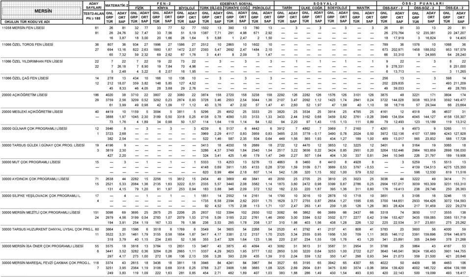 694 13,16 822 2,63 1880 1,87 1472 2,07 2393 5,47 2692 2,47 1484 2,10 673 202,971 1458 188,052 953 197,579 65 7,32 59 2,32 69 2,62 67 1,76 3 4,41 8 2,09 3 1,47 66 33,310 9 24,995 64 28,240 11066 ÖZEL