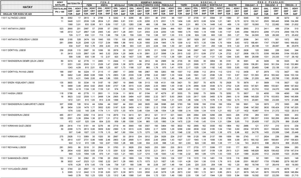 1207 18,560 712 22,982 1090 21,632 11017 ANTAKYA LİSESİ 523 2690 201 2987 57 2508 57 2562 57 2570 444 2720 444 2384 444 1821 306 2120 306 2137 306 1246 306 2693 213 2411 456 2724 510 146 2572 5,27