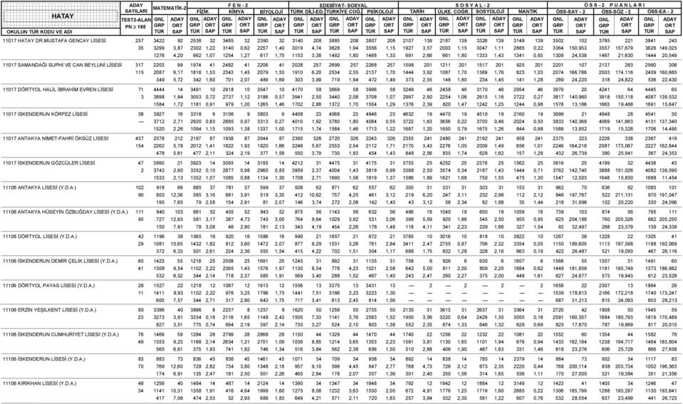 4,74 3628 1,94 3556 1,15 1927 3,57 2003 1,15 3047 1,11 2885 0,22 3364 150,953 3557 157,679 3626 149,025 1276 4,20 662 1,07 1254 1,27 617 1,75 1153 3,38 1492 1,80 1468 1,33 691 2,66 661 1,80 1333 1,43