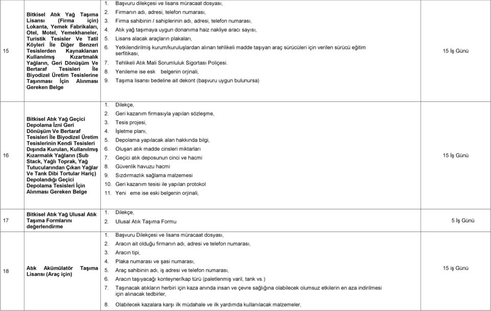 Firmanın adı, adresi, telefon numarası, 3. Firma sahibinin / sahiplerinin adı, adresi, telefon numarası, 4. Atık yağ taşımaya uygun donanıma haiz nakliye aracı sayısı, 5.