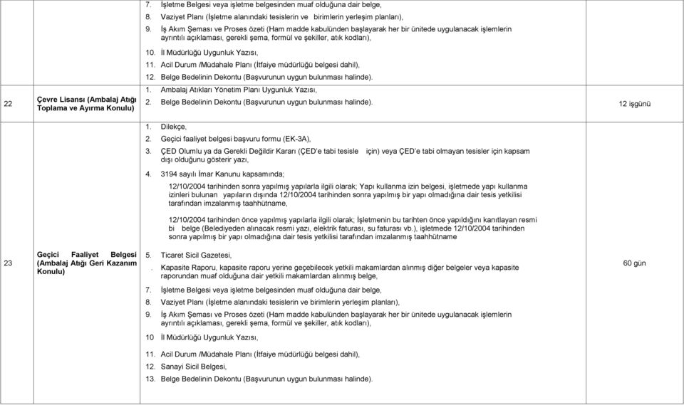 İş Akım Şeması ve Proses özeti (Ham madde kabulünden başlayarak her bir ünitede uygulanacak işlemlerin ayrıntılı açıklaması, gerekli şema, formül ve şekiller, atık kodları), 10.