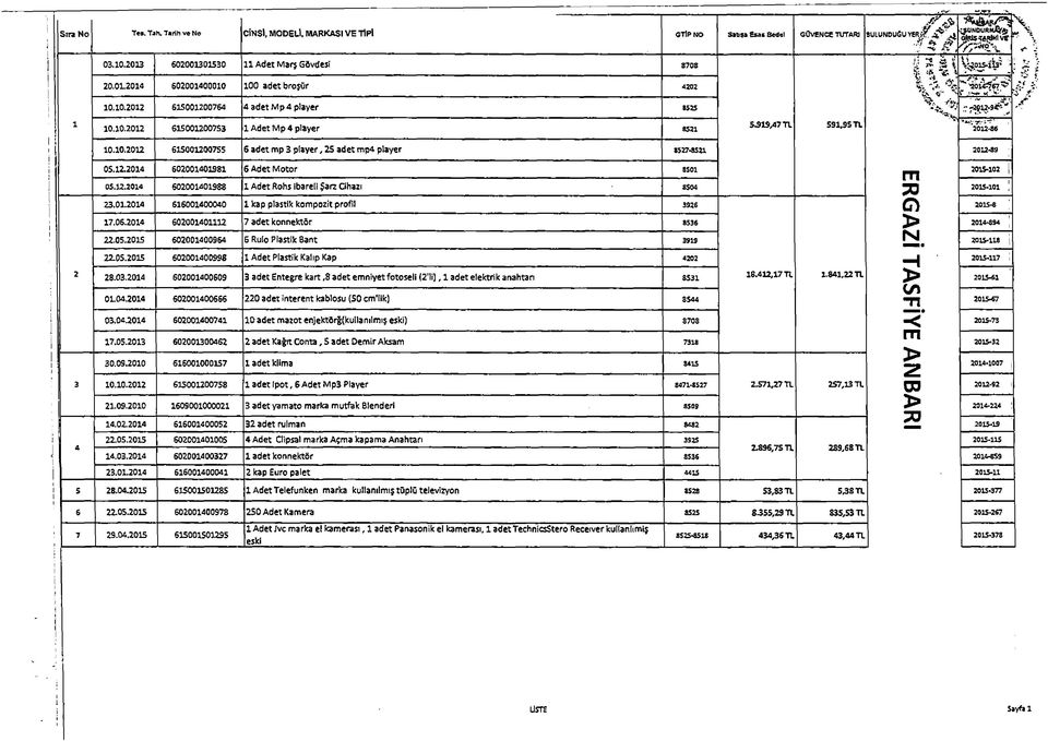 10.2012 6150012007S3 1 Adet Mp 4 player B521 5.919,47 TL 591,35 TL 2012-56 10.10.2012 615001200755 6 adet p 3 player, 25 adet p4 player 8527-8521 2012*89 05.12.2014 602001401S81 6 Adet M otor ssoı 2015-102 05.