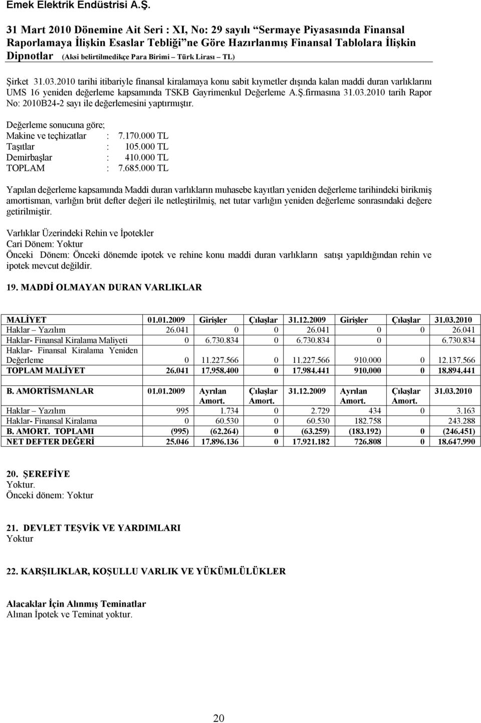 000 TL Yapılan değerleme kapsamında Maddi duran varlıkların muhasebe kayıtları yeniden değerleme tarihindeki birikmiş amortisman, varlığın brüt defter değeri ile netleştirilmiş, net tutar varlığın