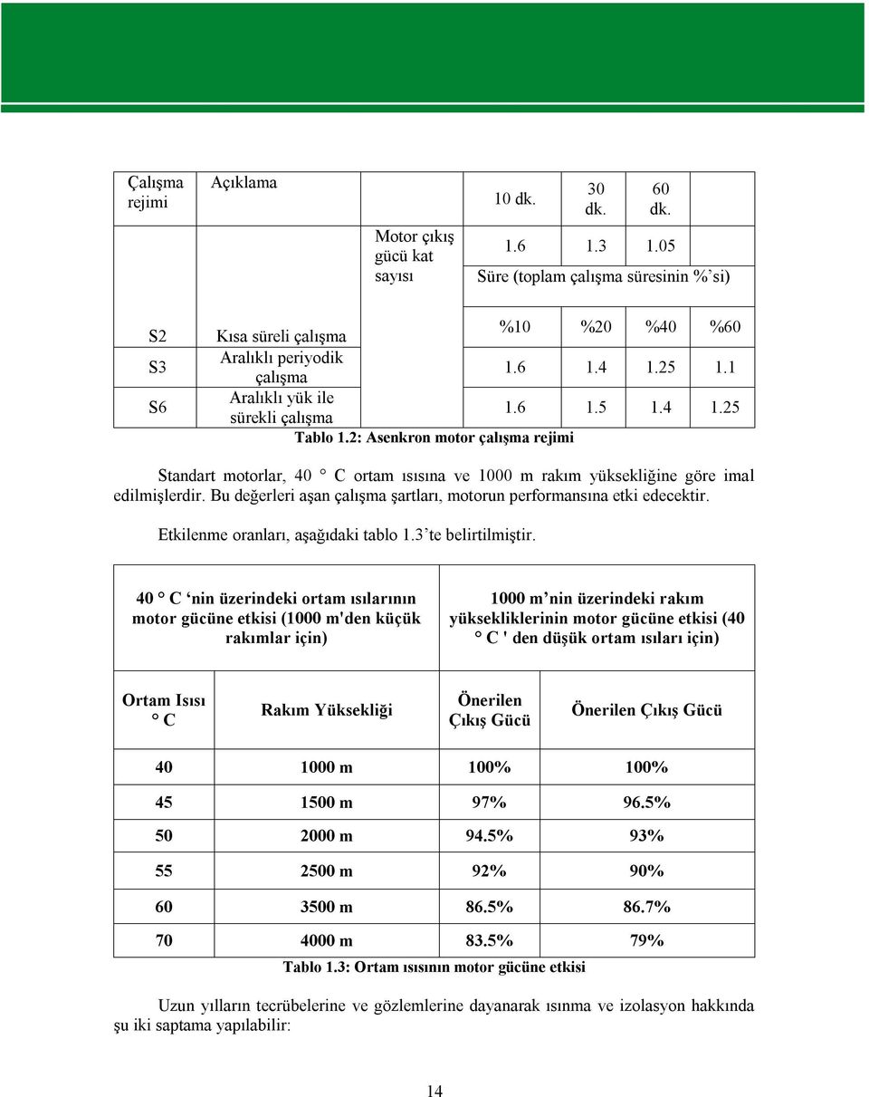 Bu değerleri aşan çalışma şartları, motorun performansına etki edecektir. Etkilenme oranları, aşağıdaki tablo 1.3 te belirtilmiştir.