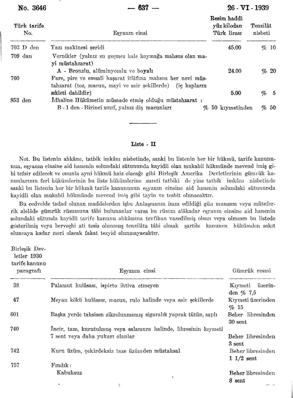 00 % 20 (toz, macun, mayi ve sair şekillerde) (iç kapların sıkleti dahildir) Idhaline Hükümetin müsaade etmiş olduğu müstahzarat : B -1 den - Birinci sınıf, yalnız diş macunlan 5.