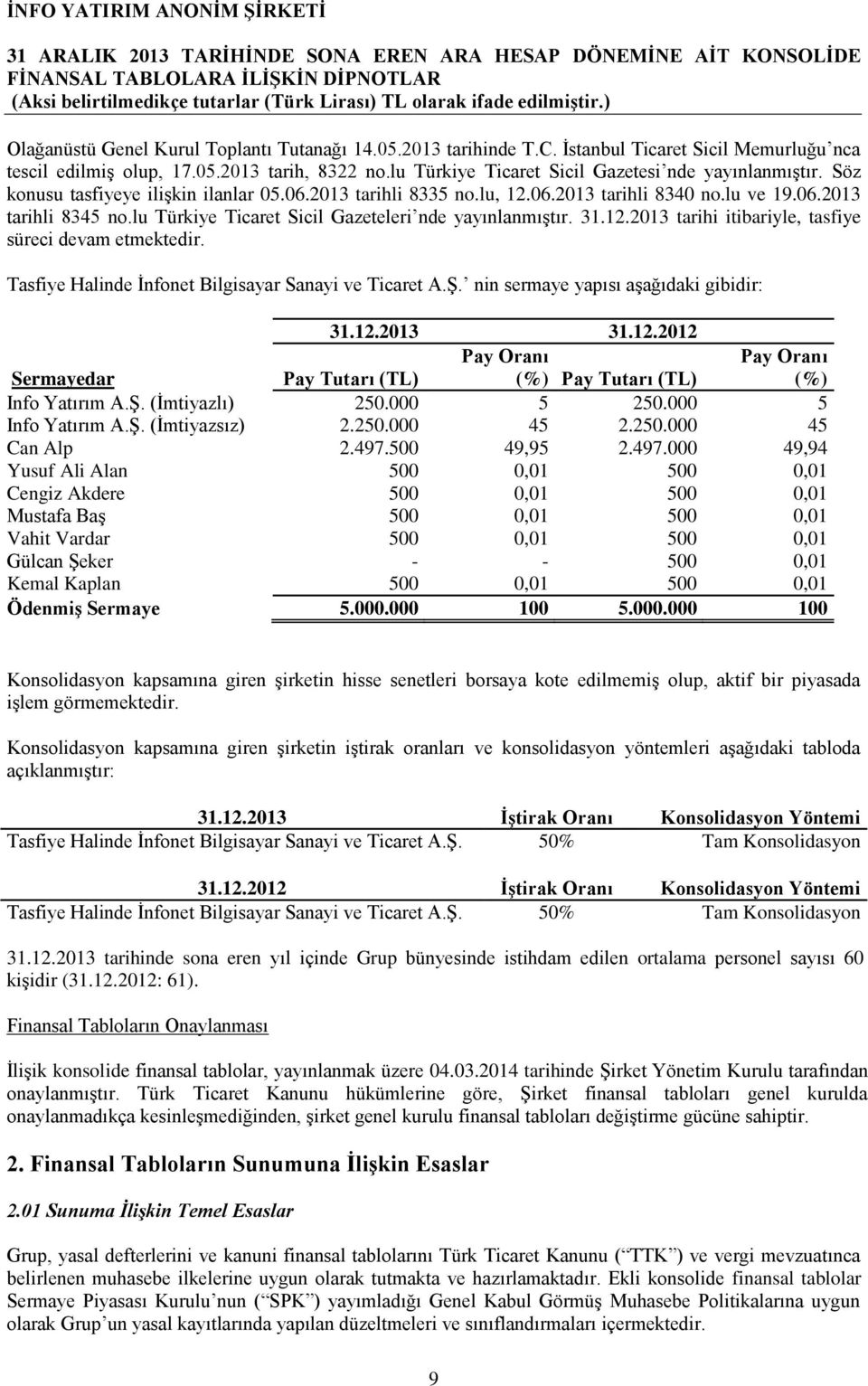 lu Türkiye Ticaret Sicil Gazeteleri nde yayınlanmıştır. 31.12.2013 tarihi itibariyle, tasfiye süreci devam etmektedir. Tasfiye Halinde İnfonet Bilgisayar Sanayi ve Ticaret A.Ş.