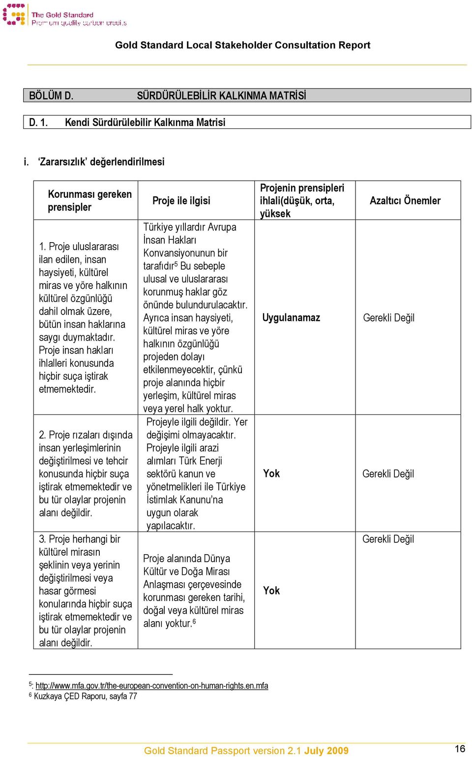 Proje uluslararası Konvansiyonunun bir ilan edilen, insan tarafıdır5 Bu sebeple haysiyeti, kültürel ulusal ve uluslararası miras ve yöre halkının korunmuş haklar göz kültürel özgünlüğü önünde