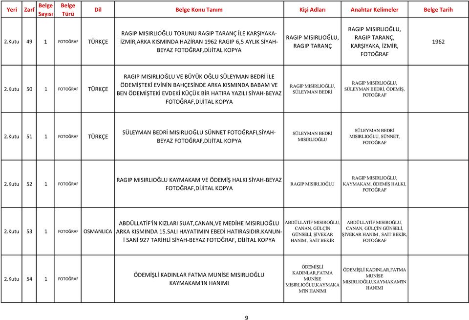 Kutu 51 1 MISIRLIOĞLU SÜNNET I,SİYAH- BEYAZ,DİJİTAL KOPYA MISIRLIOĞLU MISIRLIOĞLU, SÜNNET, 2.Kutu 52 1 KAYMAKAM VE ÖDEMİŞ HALKI SİYAH-BEYAZ,DİJİTAL KOPYA KAYMAKAM, ÖDEMİŞ HALKI, 2.