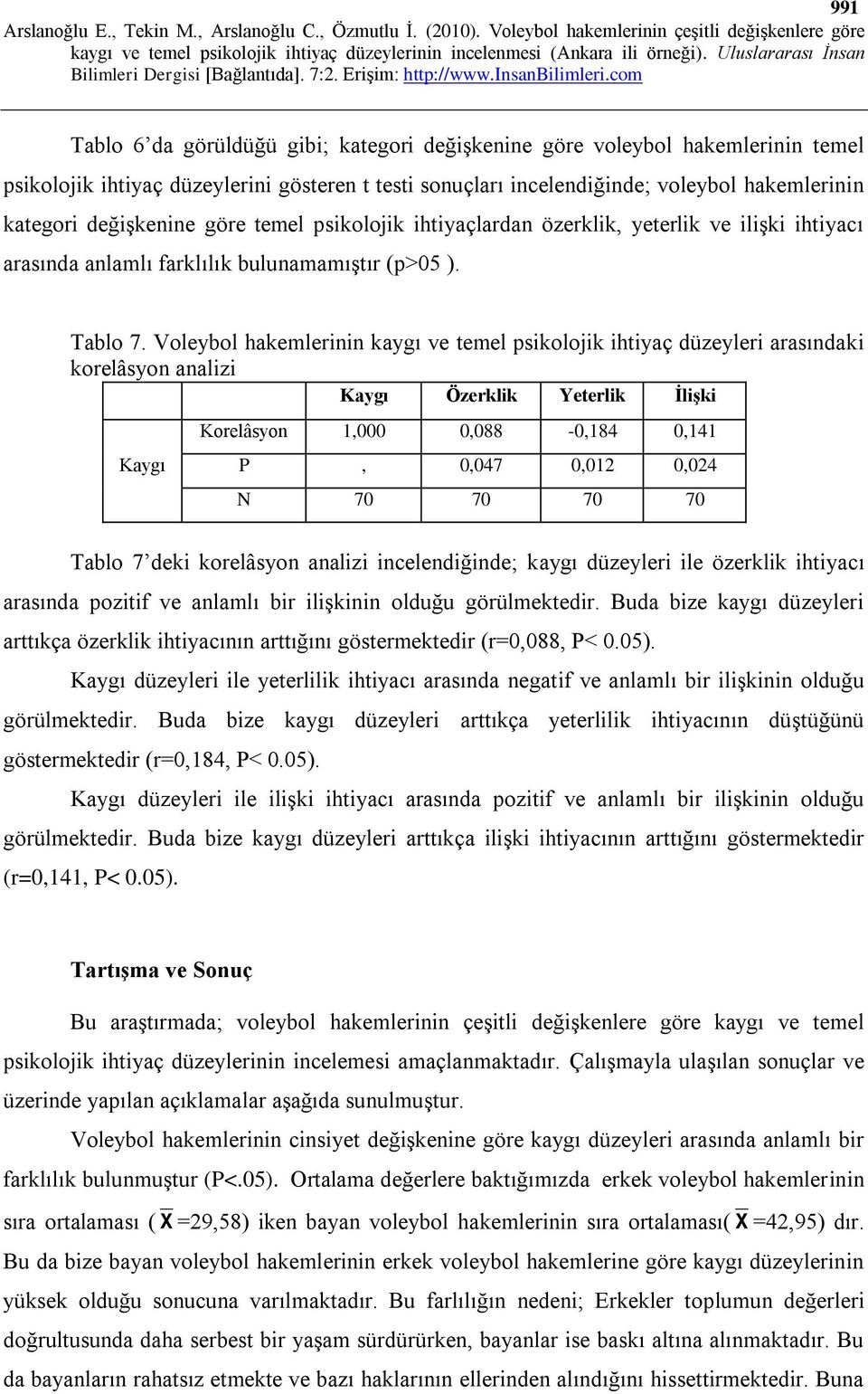 Voleybol hakemlerinin kaygı ve temel psikolojik ihtiyaç düzeyleri arasındaki korelâsyon analizi Kaygı Özerklik Yeterlik İlişki Kaygı Korelâsyon 1,000 0,088-0,184 0,141 P, 0,047 0,012 0,024 N 70 70 70