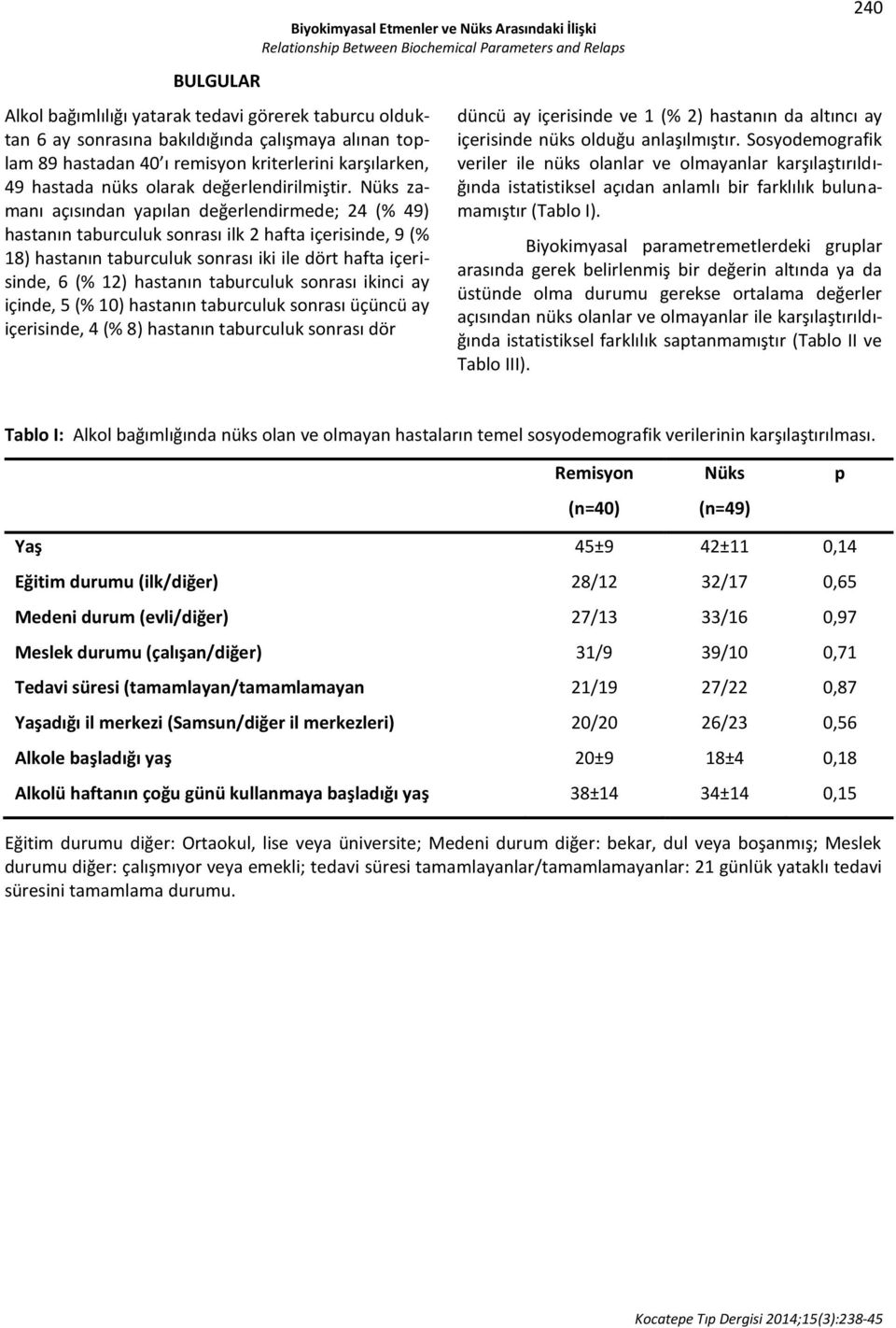 Nüks zamanı açısından yapılan değerlendirmede; 24 (% 49) hastanın taburculuk sonrası ilk 2 hafta içerisinde, 9 (% 18) hastanın taburculuk sonrası iki ile dört hafta içerisinde, 6 (% 12) hastanın