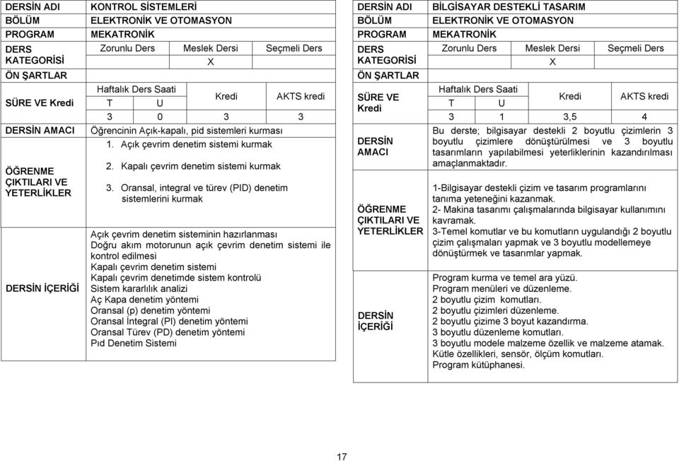 sistemi Kapalı çevrim denetimde sistem kontrolü Sistem kararlılık analizi Aç Kapa denetim yöntemi Oransal (p) denetim yöntemi Oransal İntegral (PI) denetim yöntemi Oransal Türev (PD) denetim yöntemi