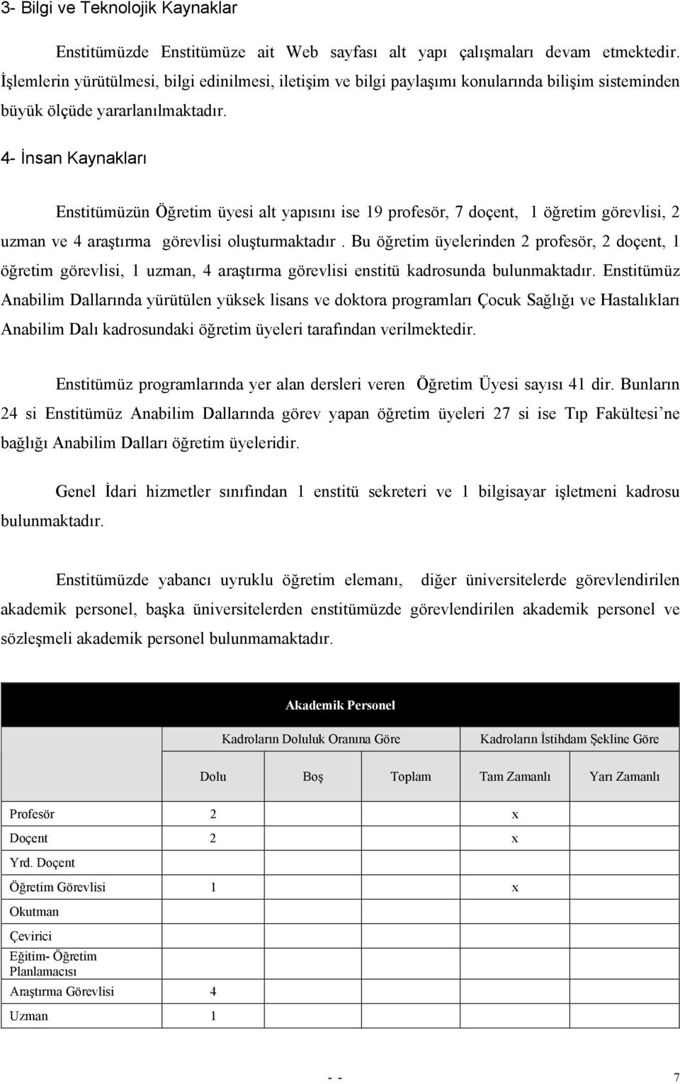 4- İnsan Kaynakları Enstitümüzün Öğretim üyesi alt yapısını ise 19 profesör, 7 doçent, 1 öğretim görevlisi, 2 uzman ve 4 araştırma görevlisi oluşturmaktadır.