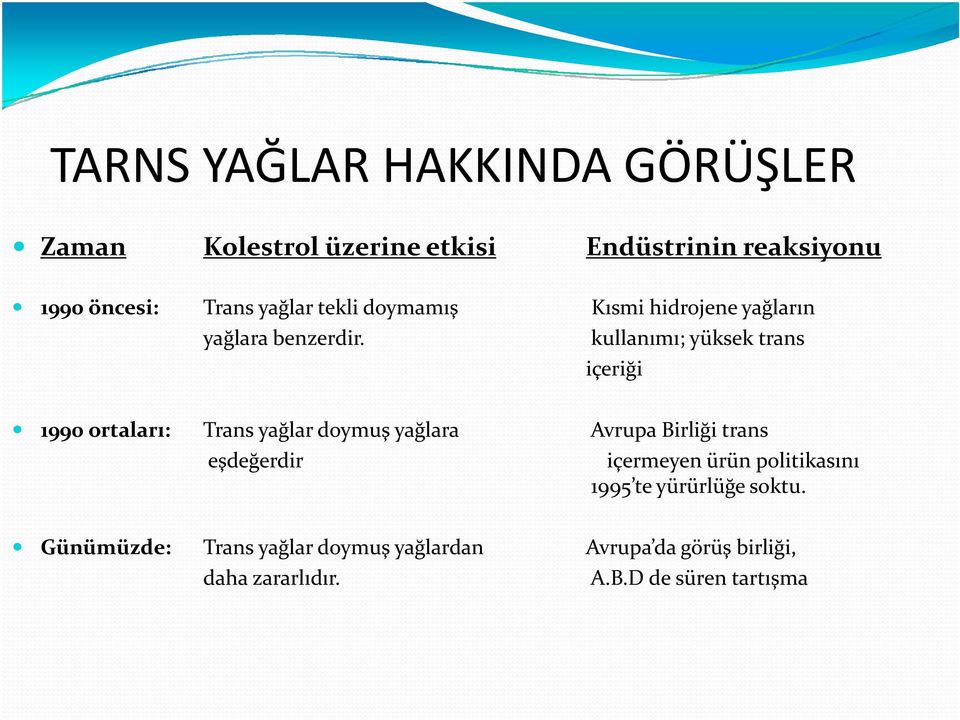 kullanımı; yüksek trans içeriği 1990 ortaları: Trans yağlar doymuş yağlara Avrupa Birliği trans eşdeğerdir