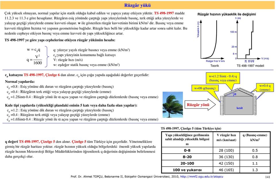 Basınç veya emme kuvveti rüzgârın hızına ve yapının geometrisine bağlıdır. Rüzgâr hızı belli bir yüksekliğe kadar artar sonra sabit kalır.