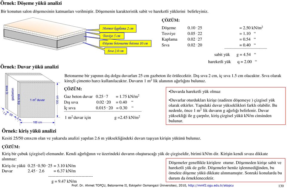 40 --------------------------------------------- sabit yük g = 4.54 hareketli yük q = 2.00 Betonarme bir yapının dış dolgu duvarları 25 cm gazbeton ile örülecektir. Dış sıva 2 cm, iç sıva 1.