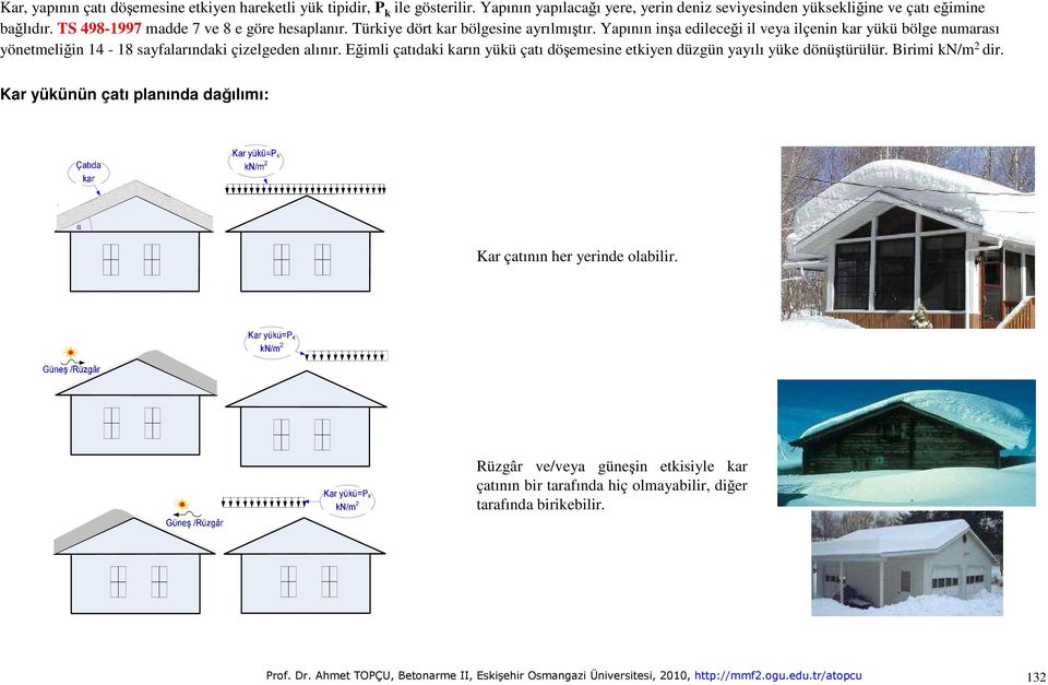 Yapının inşa edileceği il veya ilçenin kar yükü bölge numarası yönetmeliğin 14-18 sayfalarındaki çizelgeden alınır.