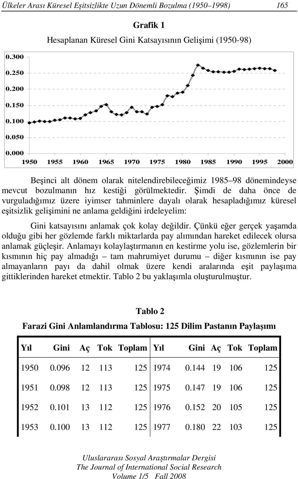 Şimdi de daha önce de vurguladığımız üzere iyimser tahminlere dayalı olarak hesapladığımız küresel eşitsizlik gelişimini ne anlama geldiğini irdeleyelim: Gini katsayısını anlamak çok kolay değildir.