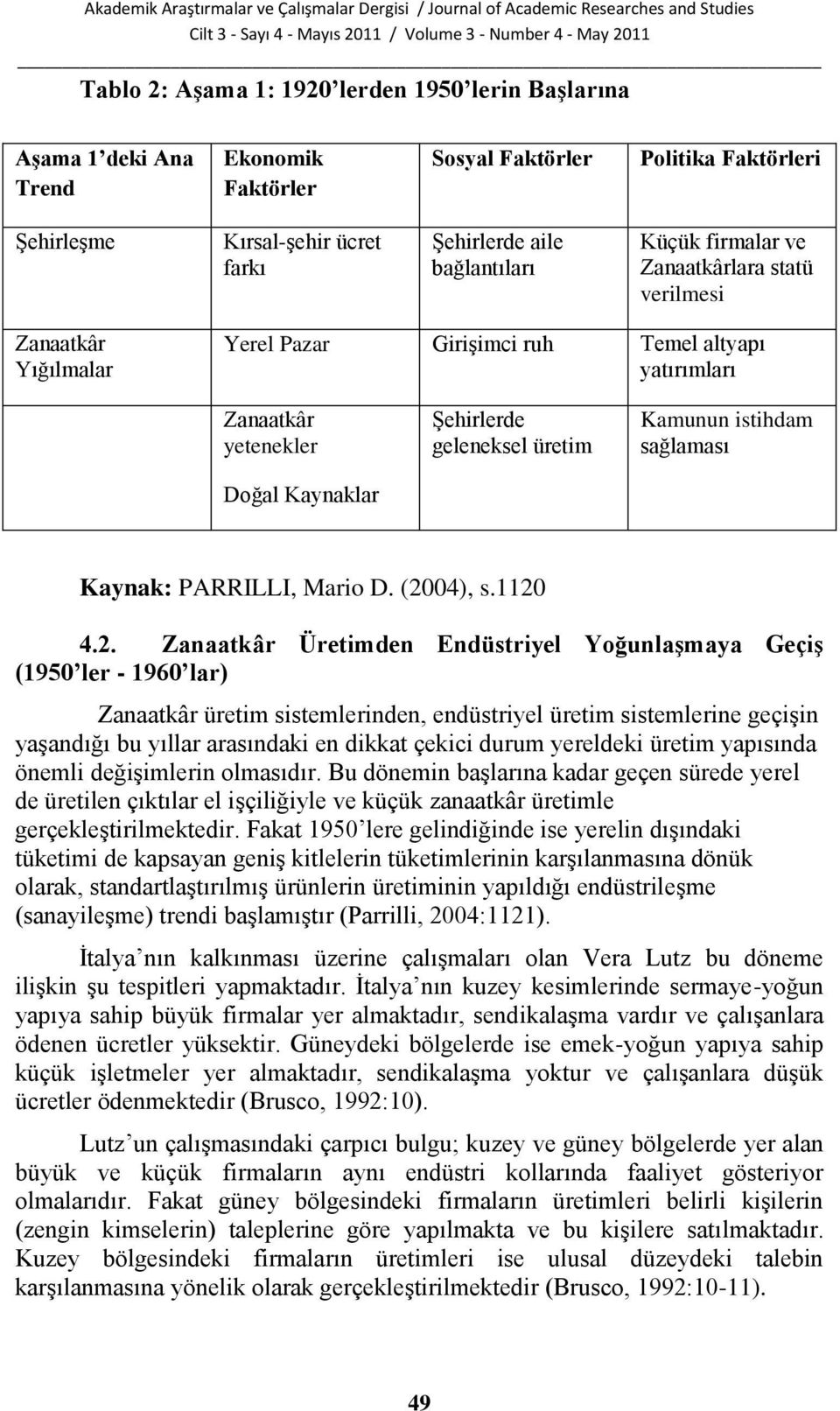 istihdam sağlaması Kaynak: PARRILLI, Mario D. (20