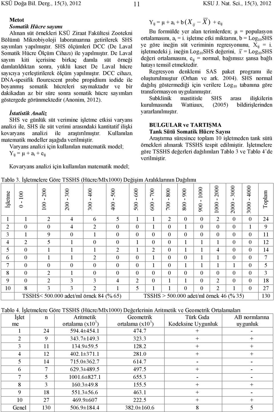 SHS ölçümleri DCC (De Laval Somatik Hücre Ölçüm Cihazı) ile yapılmıştır.