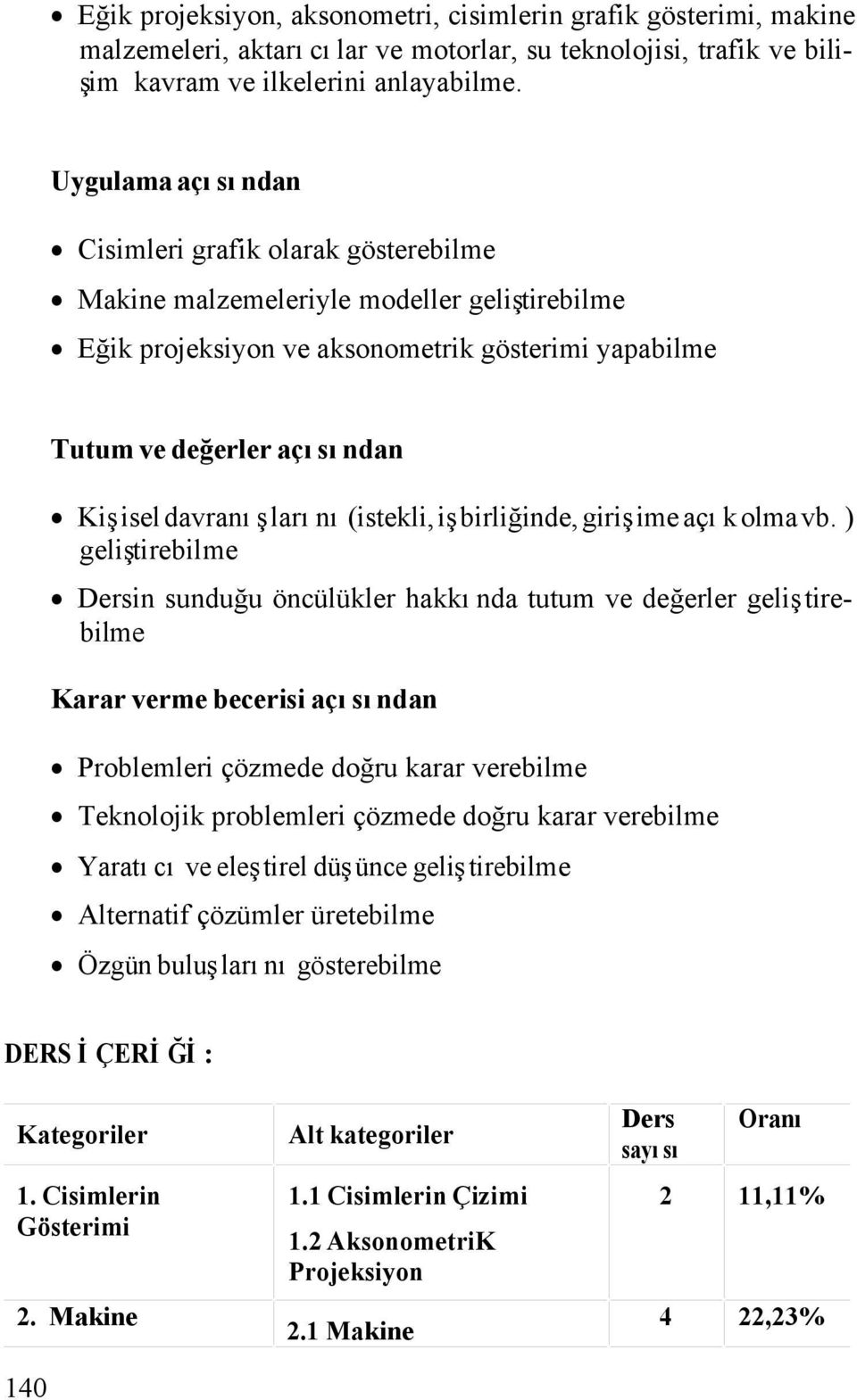 davranışlarını (istekli, işbirliğinde, girişime açık olma vb.