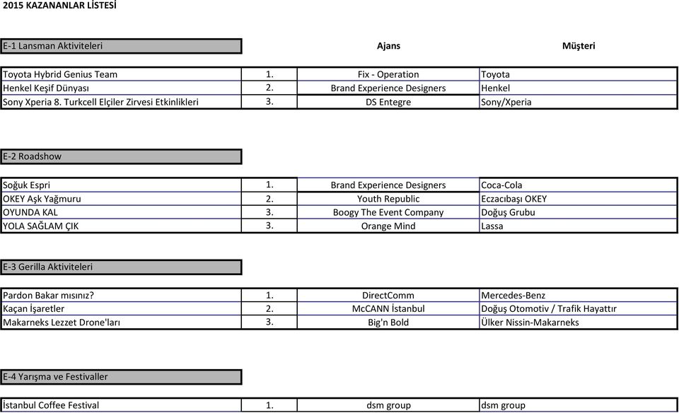 Brand Experience Designers Coca-Cola OKEY Aşk Yağmuru 2. Youth Republic Eczacıbaşı OKEY OYUNDA KAL 3. Boogy The Event Company Doğuş Grubu YOLA SAĞLAM ÇIK 3.