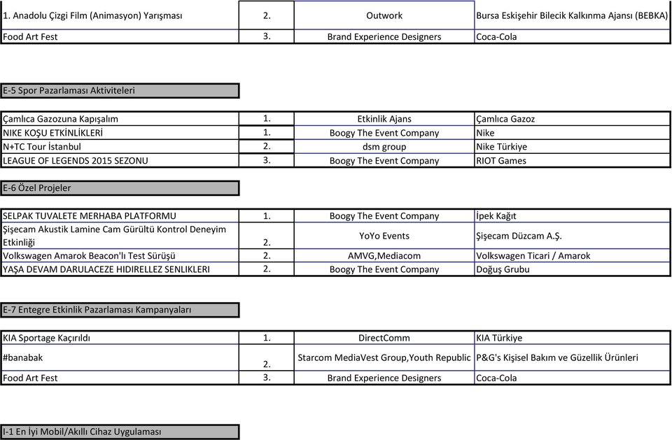 Boogy The Event Company Nike N+TC Tour İstanbul 2. dsm group Nike Türkiye LEAGUE OF LEGENDS 2015 SEZONU 3. Boogy The Event Company RIOT Games E-6 Özel Projeler SELPAK TUVALETE MERHABA PLATFORMU 1.