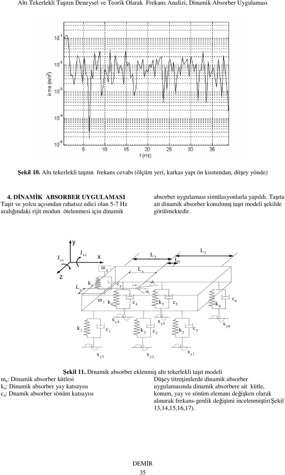 Tşıt it dinmik bsorber konulmuş tşıt modeli şekilde görülmektedir. y J J xx x L 3 L L L y k m c A.M.
