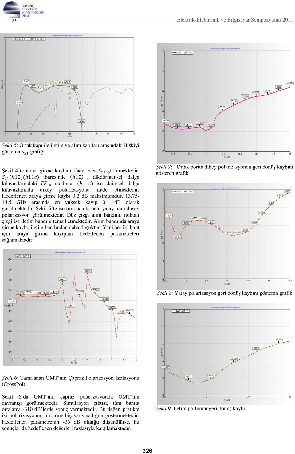 5 GHz arasında en yüksek kayıp 0.1 db olarak görülmektedir. Şekil 5 te ise tüm bantta hem yatay hem düşey polarizasyon görülmektedir.