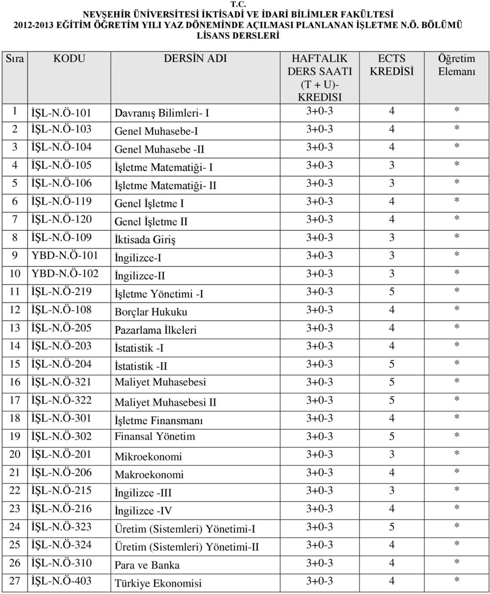 Ö-120 Genel İşletme II 3+0-3 4 * 8 İŞL-N.Ö-109 İktisada Giriş 3+0-3 3 * 9 YBD-N.Ö-101 İngilizce-I 3+0-3 3 * 10 YBD-N.Ö-102 İngilizce-II 3+0-3 3 * 11 İŞL-N.Ö-219 İşletme Yönetimi -I 3+0-3 5 * 12 İŞL-N.
