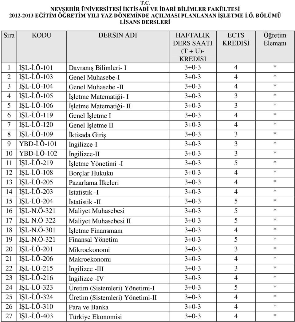 Ö-120 Genel İşletme II 3+0-3 4 * 8 İŞL-İ.Ö-109 İktisada Giriş 3+0-3 3 * 9 YBD-İ.Ö-101 İngilizce-I 3+0-3 3 * 10 YBD-İ.Ö-102 İngilizce-II 3+0-3 3 * 11 İŞL-İ.Ö-219 İşletme Yönetimi -I 3+0-3 5 * 12 İŞL-İ.
