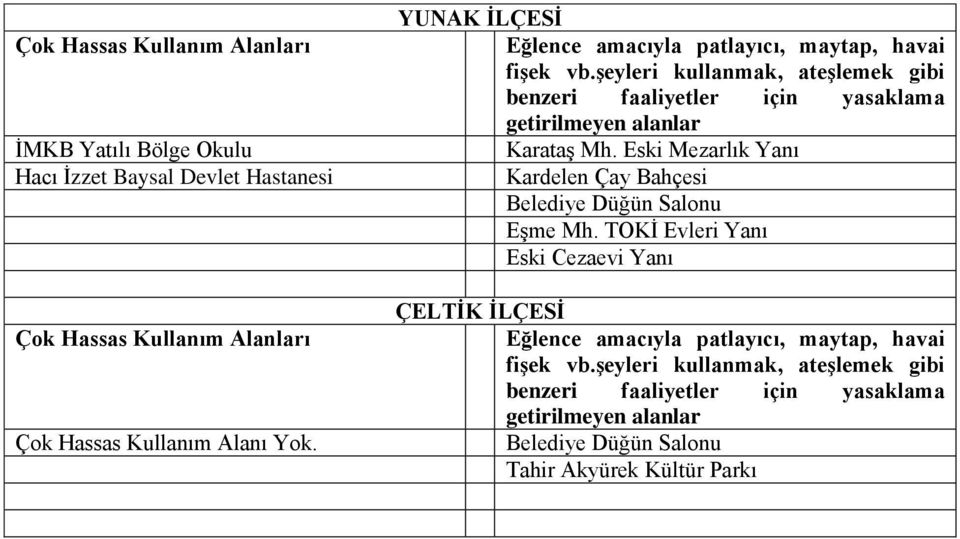 Eski Mezarlık Yanı Kardelen Çay Bahçesi Belediye Düğün Salonu Eşme Mh.