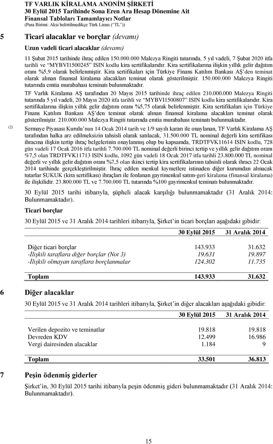 Kira sertifikalarına ilişkin yıllık gelir dağıtım oranı %5,9 olarak belirlenmiştir.