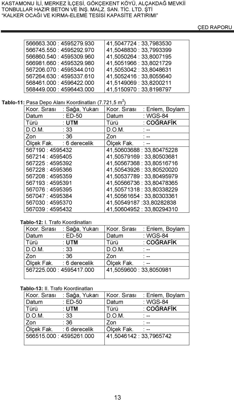 Tablo-11: Pasa Depo Alanı Koordinatları (7.721,5 m 2 ) Koor. Sırası : Sağa, Yukarı Koor. Sırası : Enlem, Boylam Datum : ED-50 Datum : WGS-84 Türü : UTM Türü : COĞRAFİK D.O.M. : 33 D.O.M. : -- Zon : 36 Zon : -- Ölçek Fak.