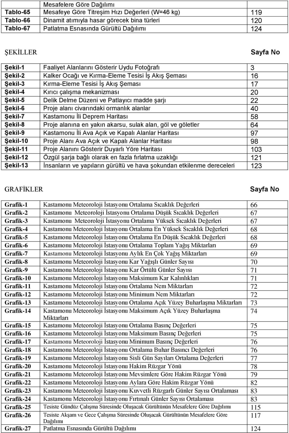 çalışma mekanizması 20 Şekil-5 Delik Delme Düzeni ve Patlayıcı madde şarjı 22 Şekil-6 Proje alanı civarındaki ormanlık alanlar 40 Şekil-7 Kastamonu İli Deprem Haritası 58 Şekil-8 Proje alanına en