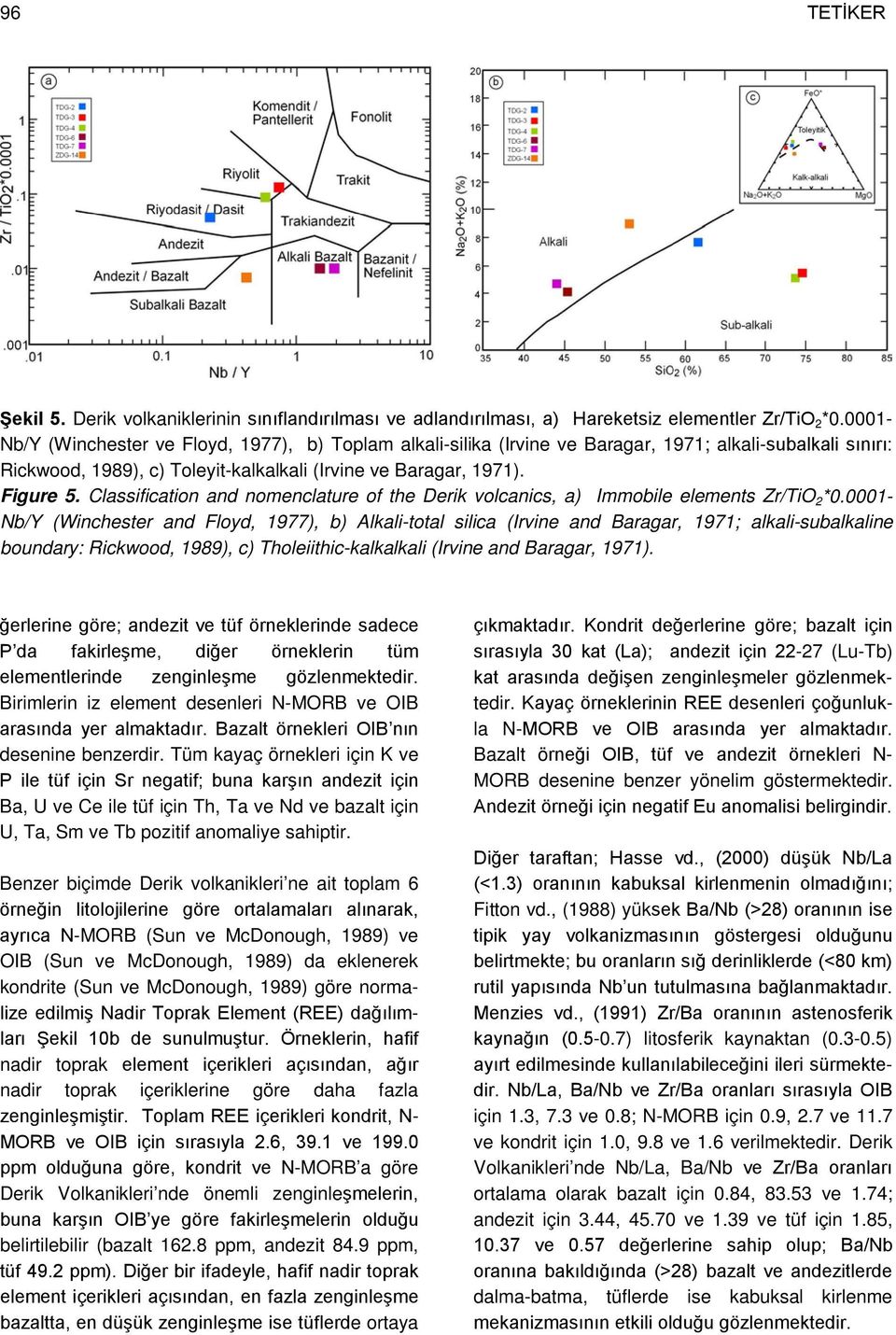 Classification and nomenclature of the Derik volcanics, a) Immobile elements Zr/TiO 2 *0.