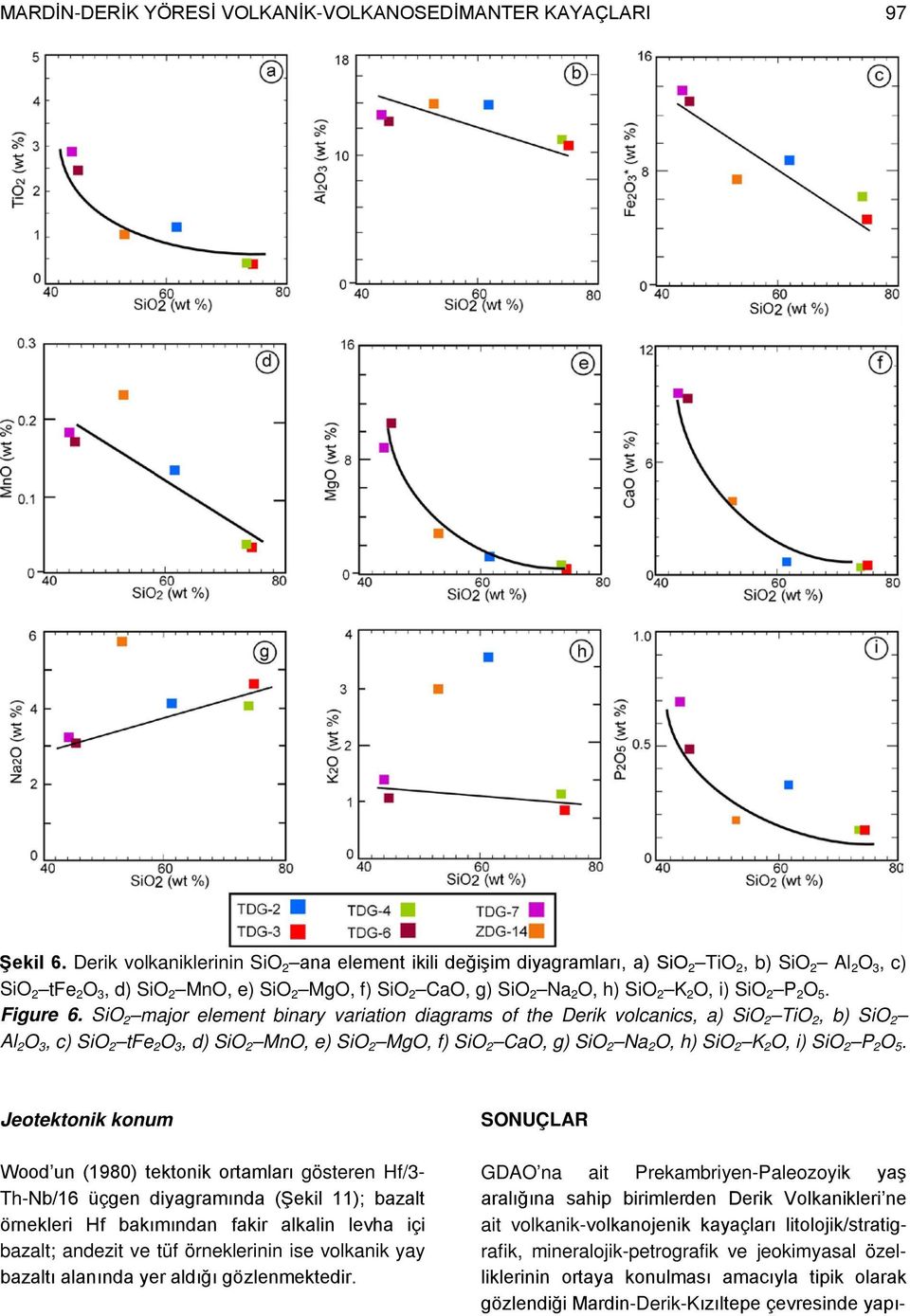 i) SiO 2 P 2 O 5. Figure 6.