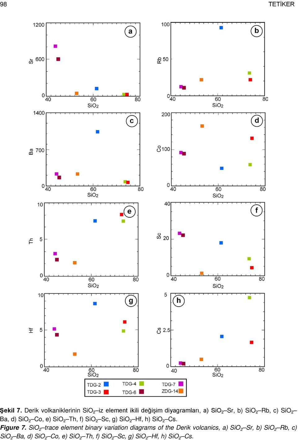 c) SiO 2 Ba, d) SiO 2 Co, e) SiO 2 Th, f) SiO 2 Sc, g) SiO 2 Hf, h) SiO 2 Cs. Figure 7.