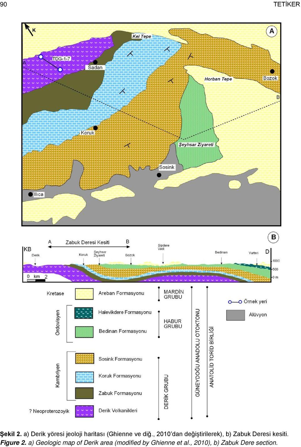 , 2010 dan değiştirilerek), b) Zabuk Deresi kesiti.