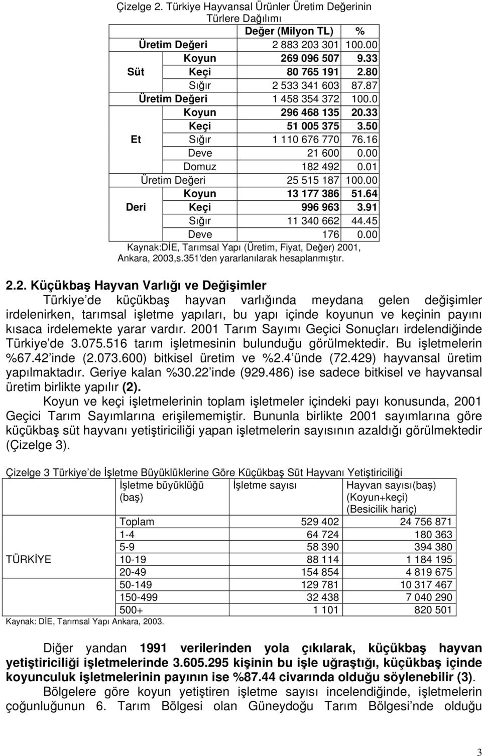 64 Deri Keçi 996 963 3.91 Sığır 11 340 662 