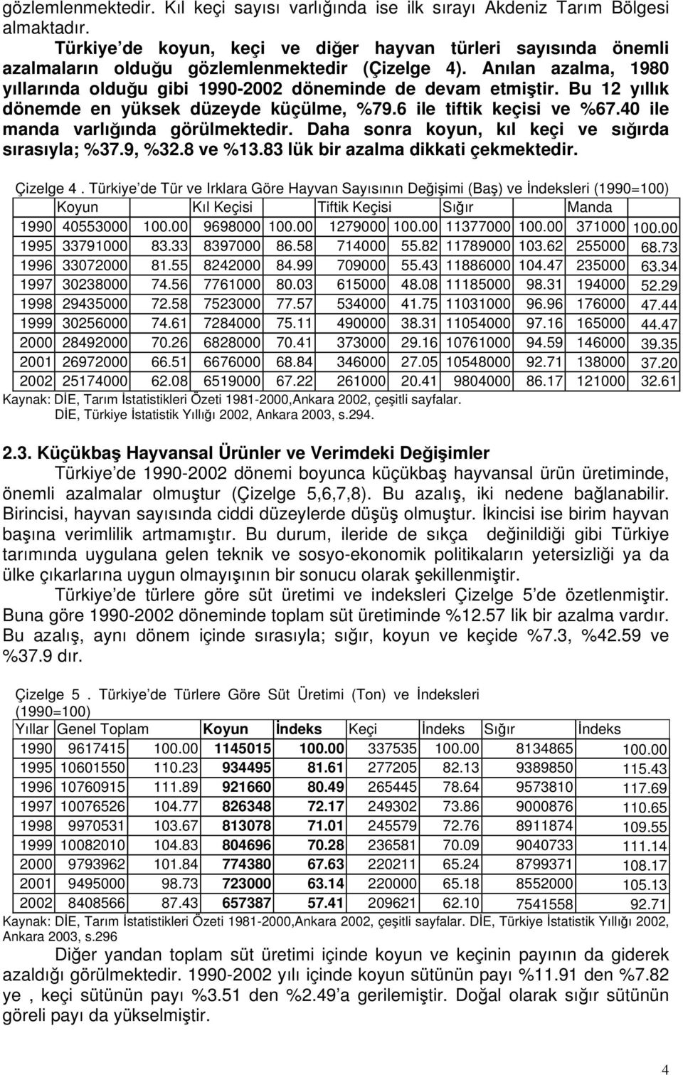 Bu 12 yıllık dönemde en yüksek düzeyde küçülme, %79.6 ile tiftik keçisi ve %67.40 ile manda varlığında görülmektedir. Daha sonra koyun, kıl keçi ve sığırda sırasıyla; %37.9, %32.8 ve %13.