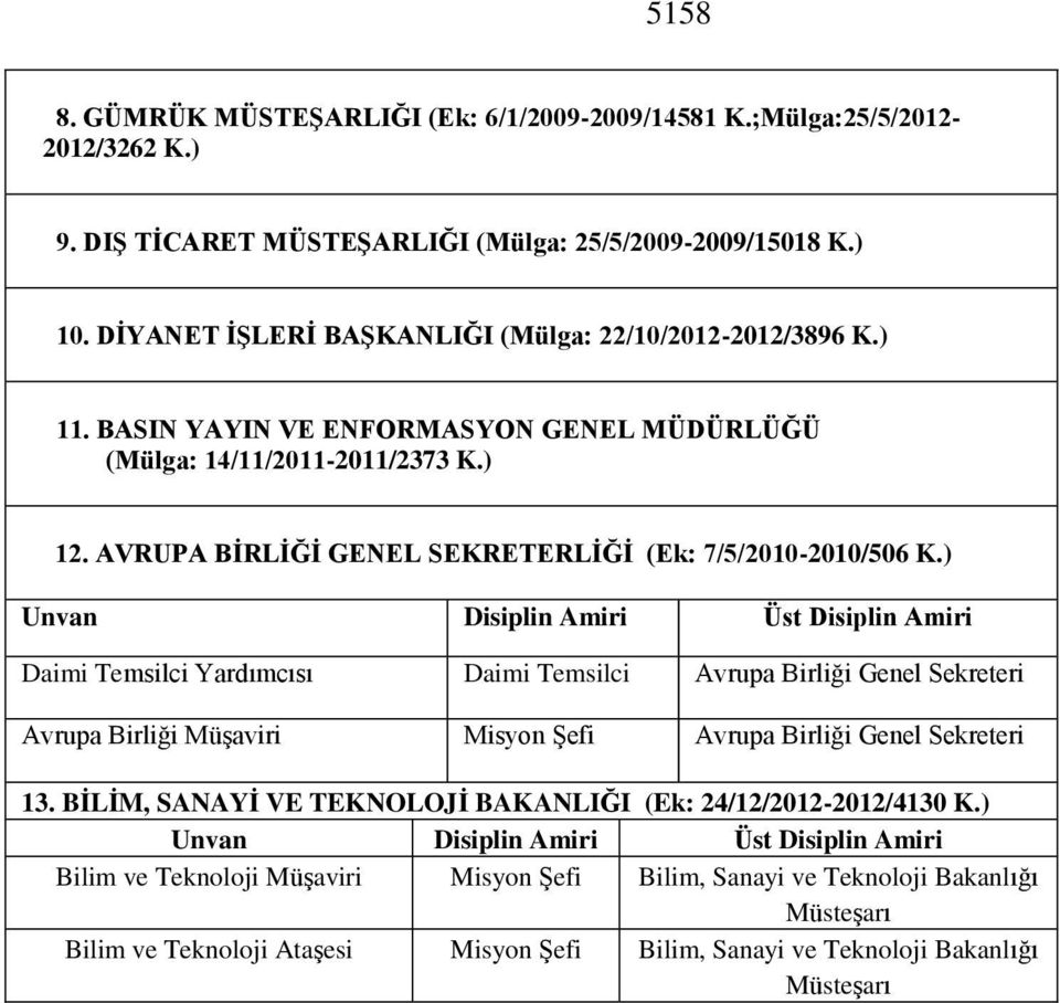 AVRUPA BĠRLĠĞĠ GENEL SEKRETERLĠĞĠ (Ek: 7/5/2010-2010/506 K.