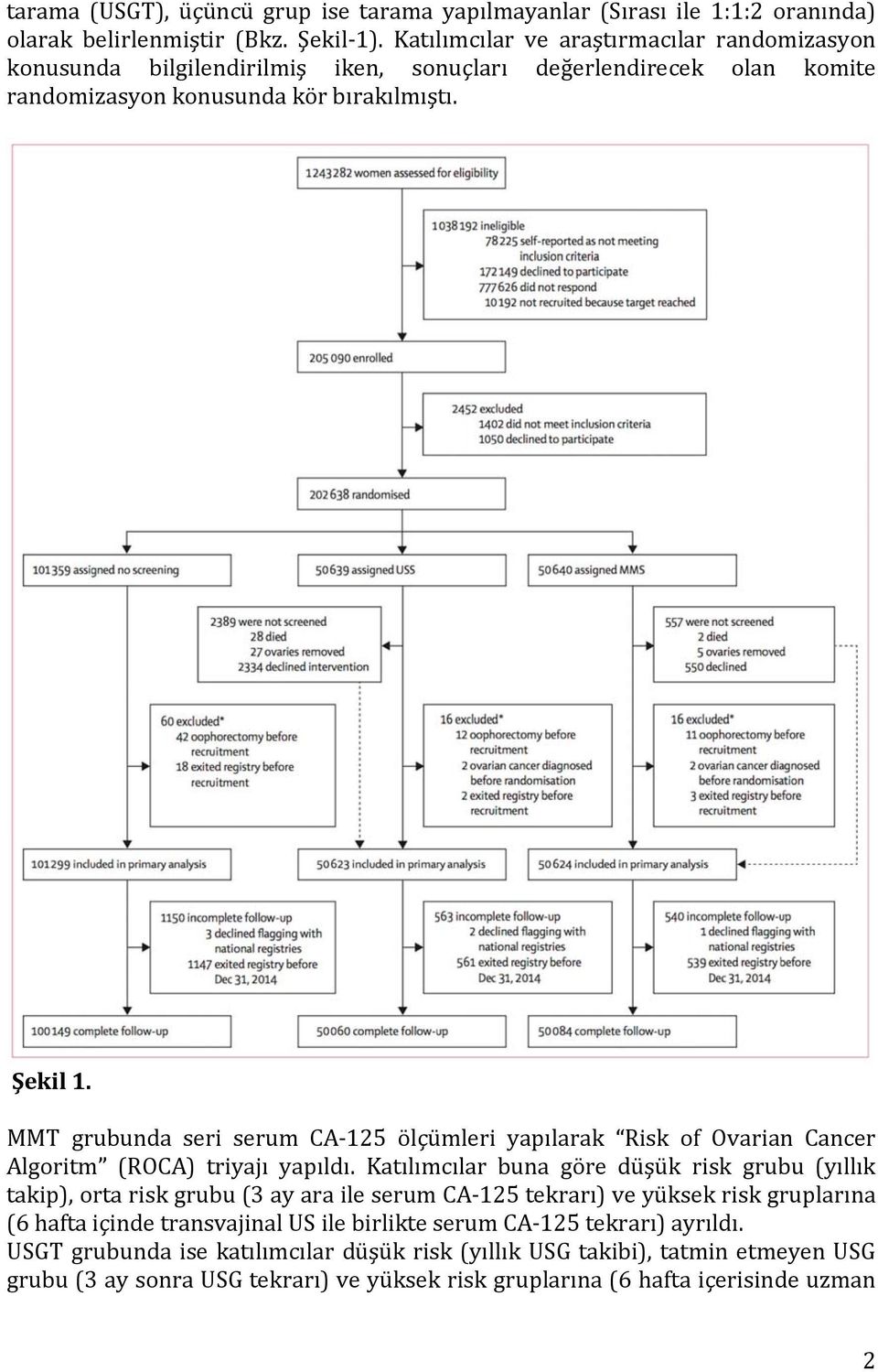 MMT grubunda seri serum CA 125 ölçümleri yapılarak Risk of Ovarian Cancer Algoritm (ROCA) triyajı yapıldı.