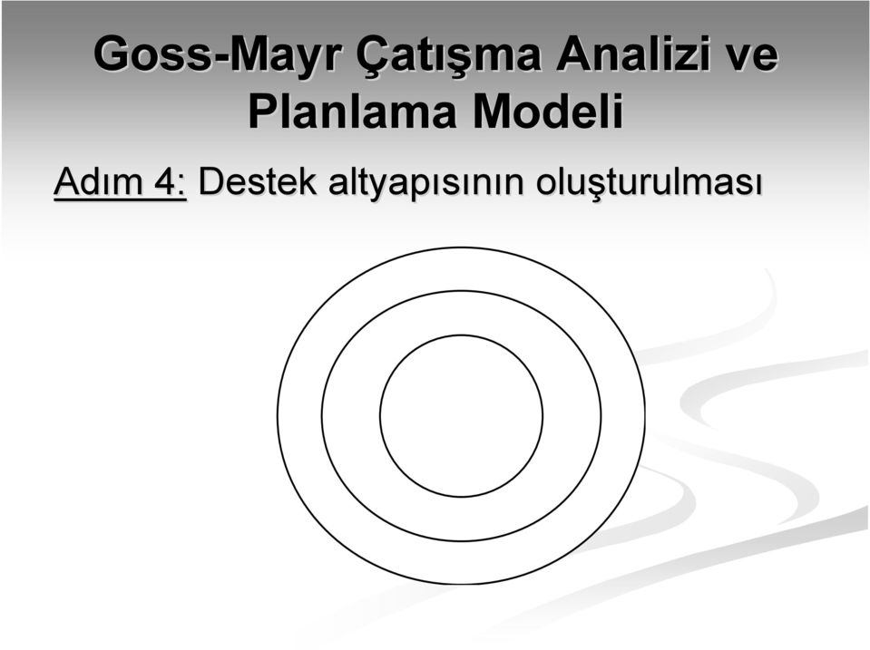 Modeli Adım m 4: Destek