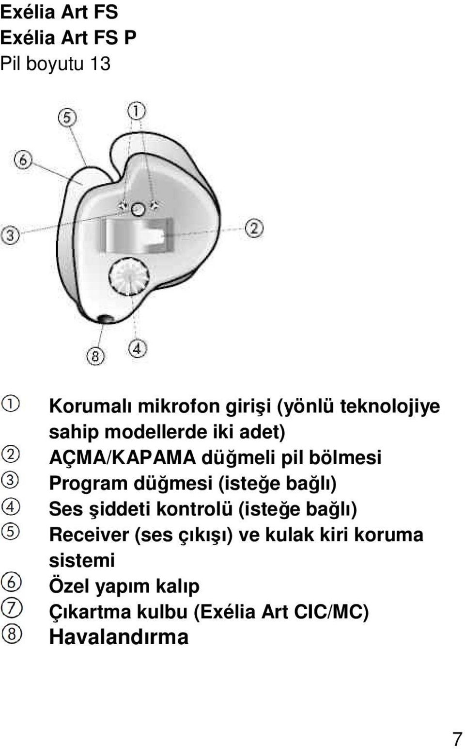 düğmesi (isteğe bağlı) Ses şiddeti kontrolü (isteğe bağlı) Receiver (ses çıkışı)