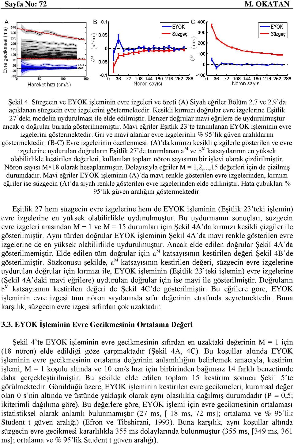 Mavi eğriler Eşitlik 23 te tanımlanan EYOK işleminin evre izgelerini gstermektedir. Gri ve mavi alanlar evre izgelerinin % 95 lik güven aralıklarını gstermektedir. (B-C) Evre izgelerinin zetlenmesi.