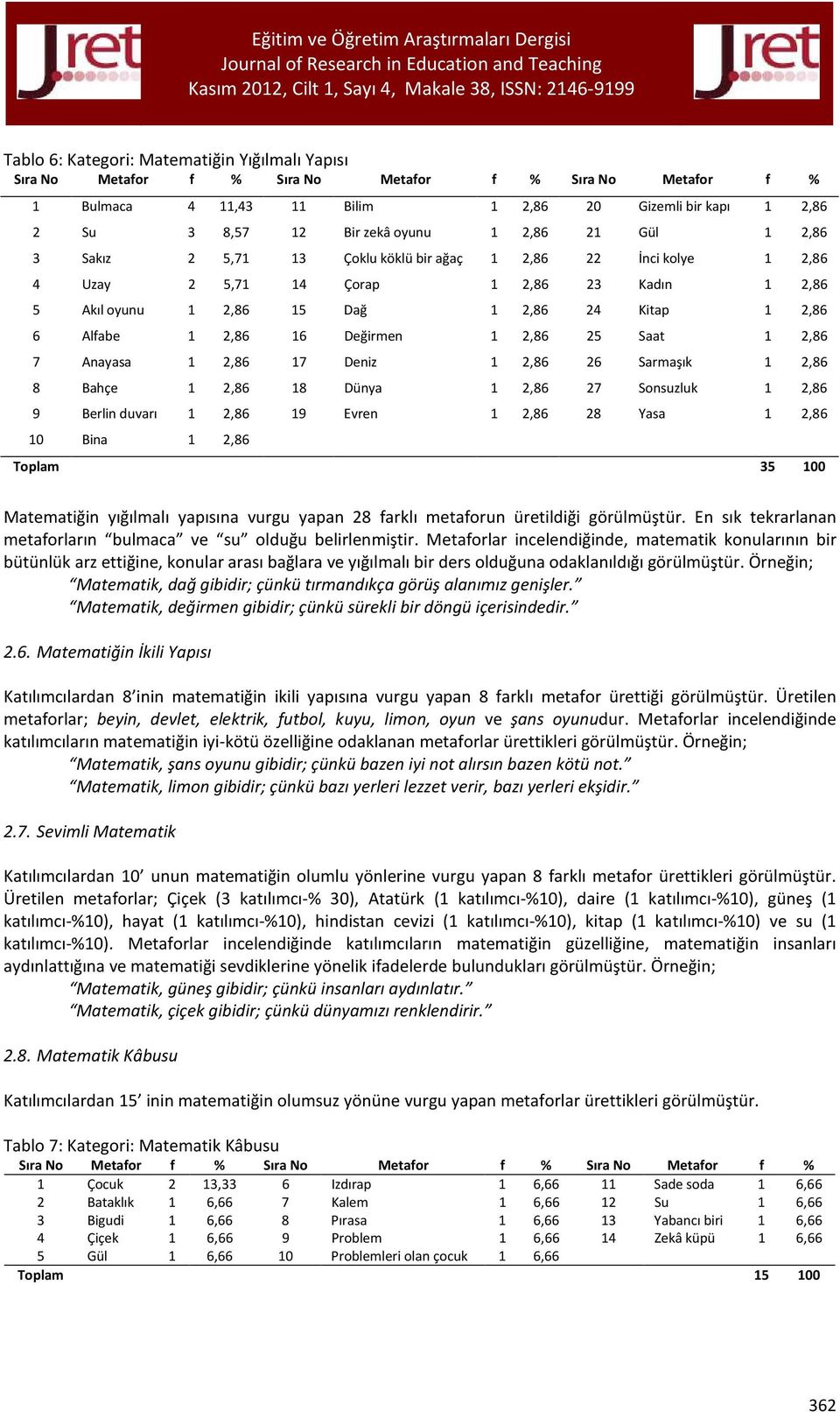 16 Değirmen 1 2,86 25 Saat 1 2,86 7 Anayasa 1 2,86 17 Deniz 1 2,86 26 Sarmaşık 1 2,86 8 Bahçe 1 2,86 18 Dünya 1 2,86 27 Sonsuzluk 1 2,86 9 Berlin duvarı 1 2,86 19 Evren 1 2,86 28 Yasa 1 2,86 10 Bina